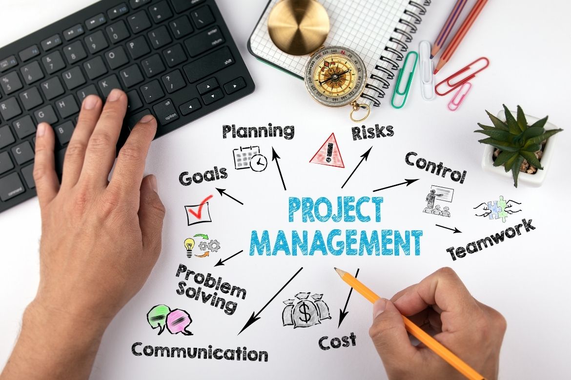 Agile And Scrum, Concept, And Application For Project Management