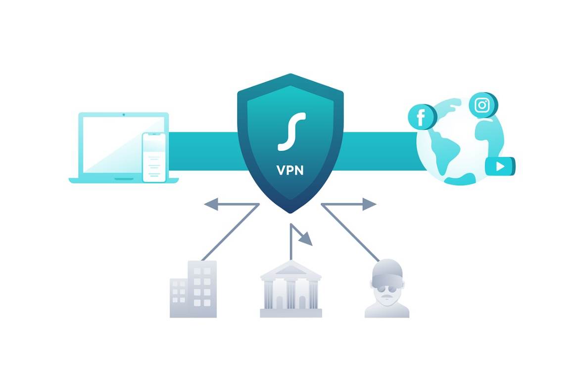 VPN